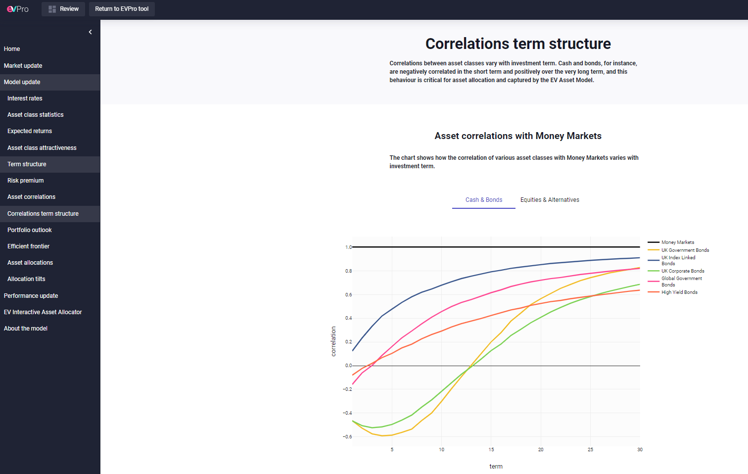 Quarterly Insights screenshot